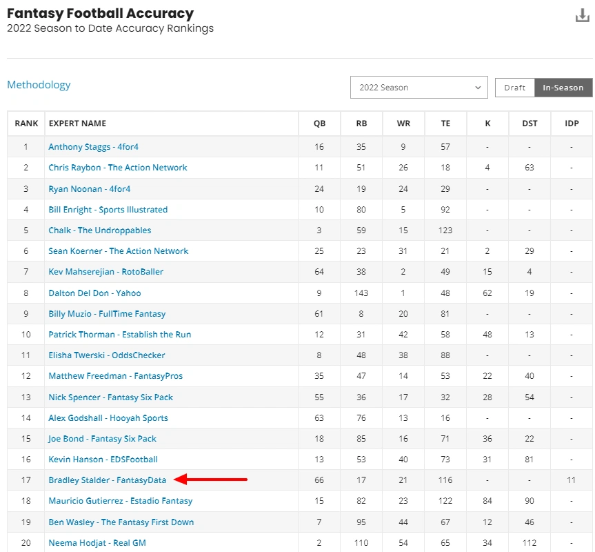 overall fantasy rankings