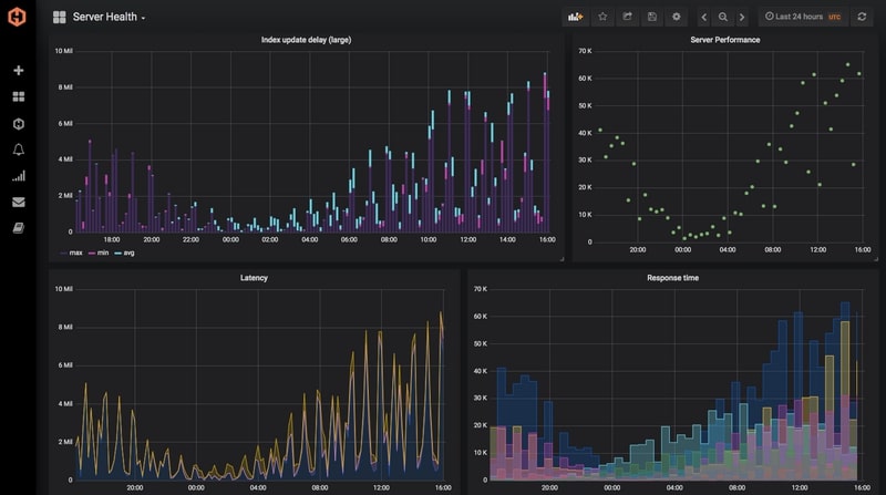 Screenshot of a MetricFire graph showing infrastucture monitoring metrics