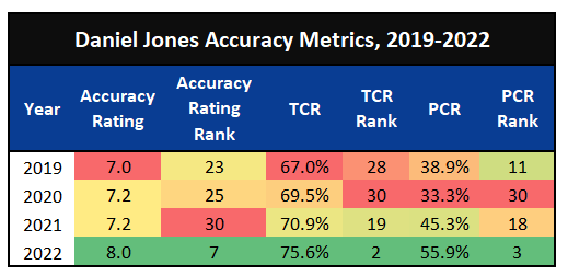 Daniel Jones.png