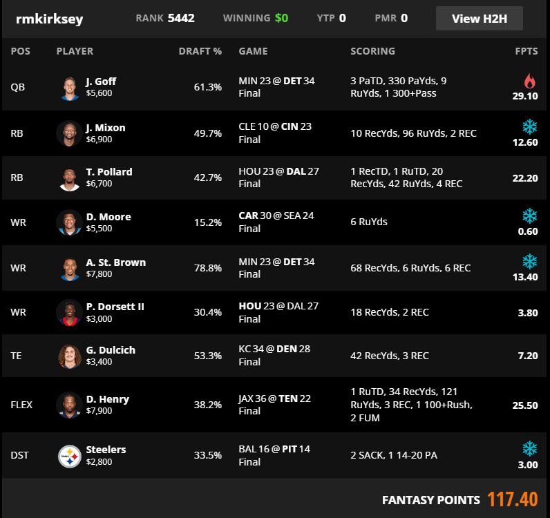 Week 4 DraftKings Cash-Game Picks