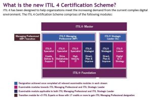 ITIL Infographic