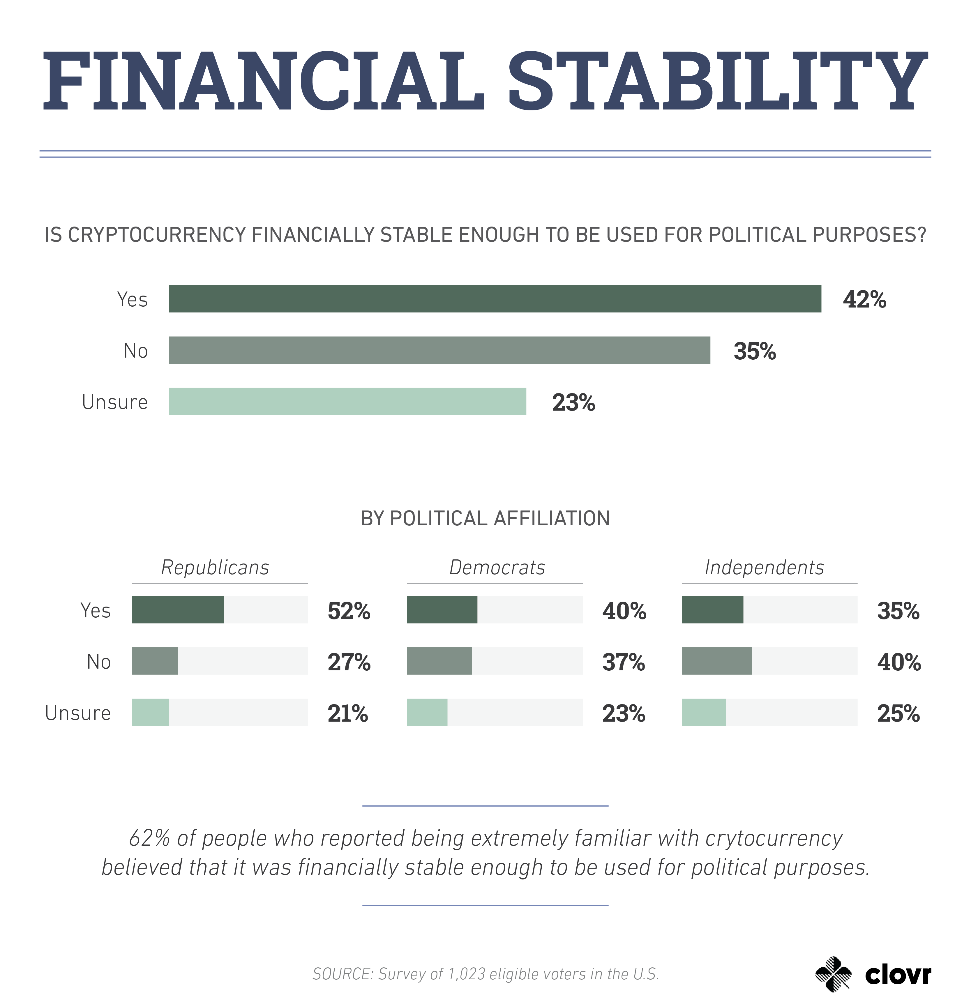 cryptocurrency-stability