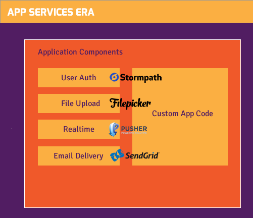 app services stack