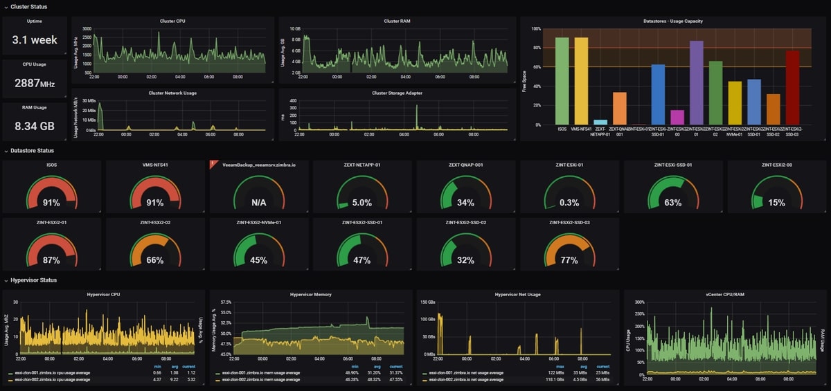 Настройка grafana zabbix ubuntu