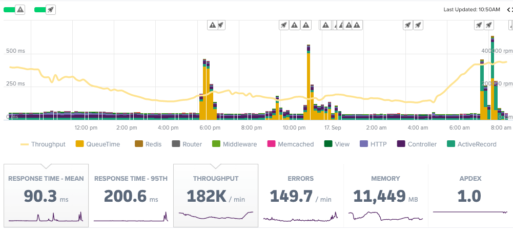 queue-time-apm-metrics.png