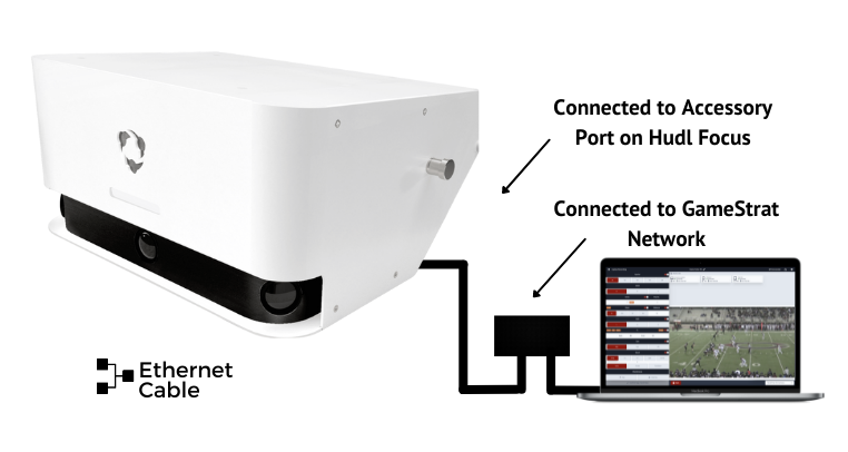 Hudl Focus and GameStrat Compatibility