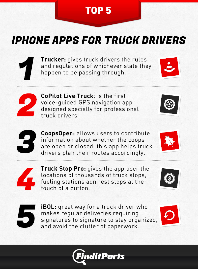 Top 5 iPhone Apps for Truck Drivers
