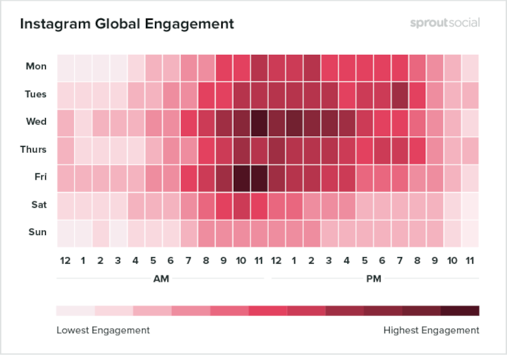 Do You Understand the Instagram Algorithm? Juicer Social