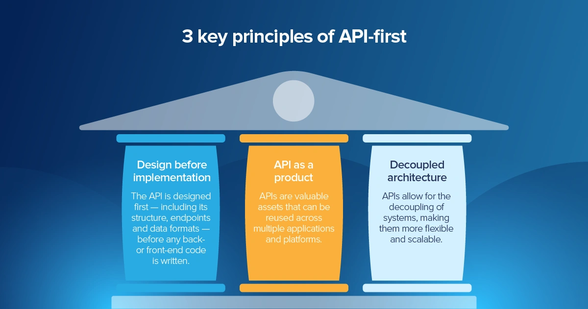 api integrated licensing platforms 