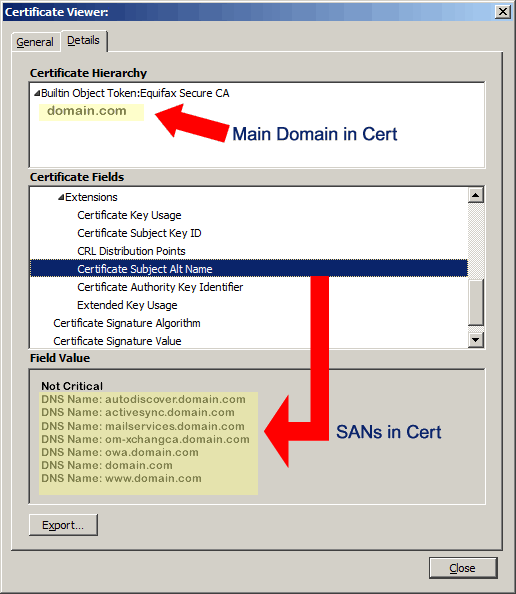 SSL Certificate Subject Alternative Names (SANs)