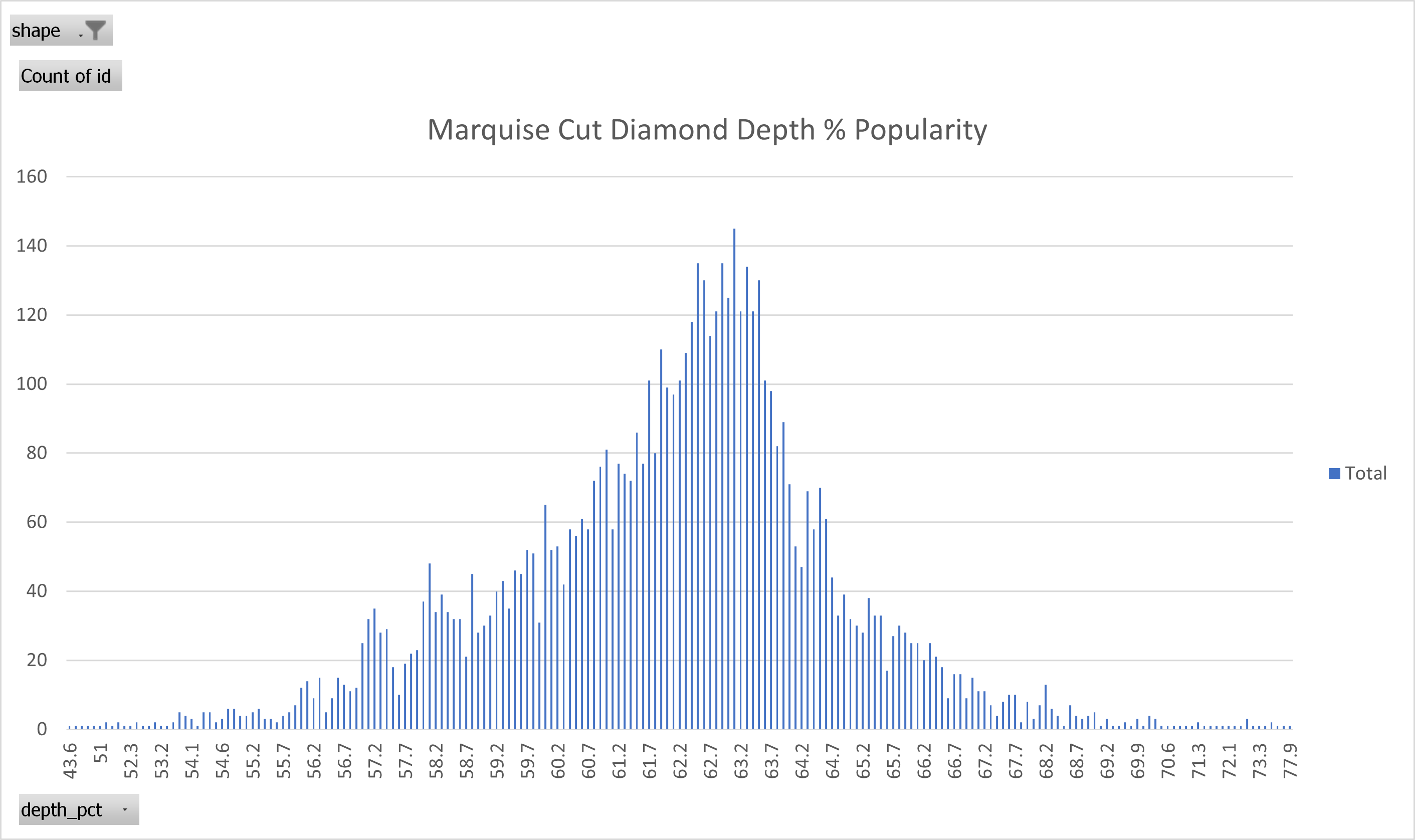 marquise cut diamond ideal depth percentage