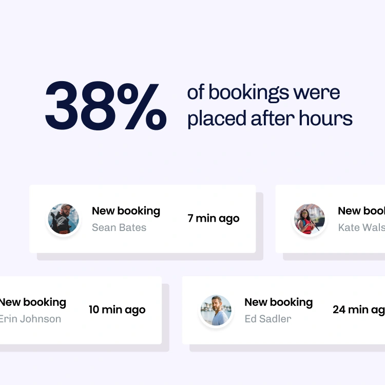 Activity industry insights