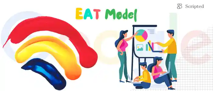 EAT model