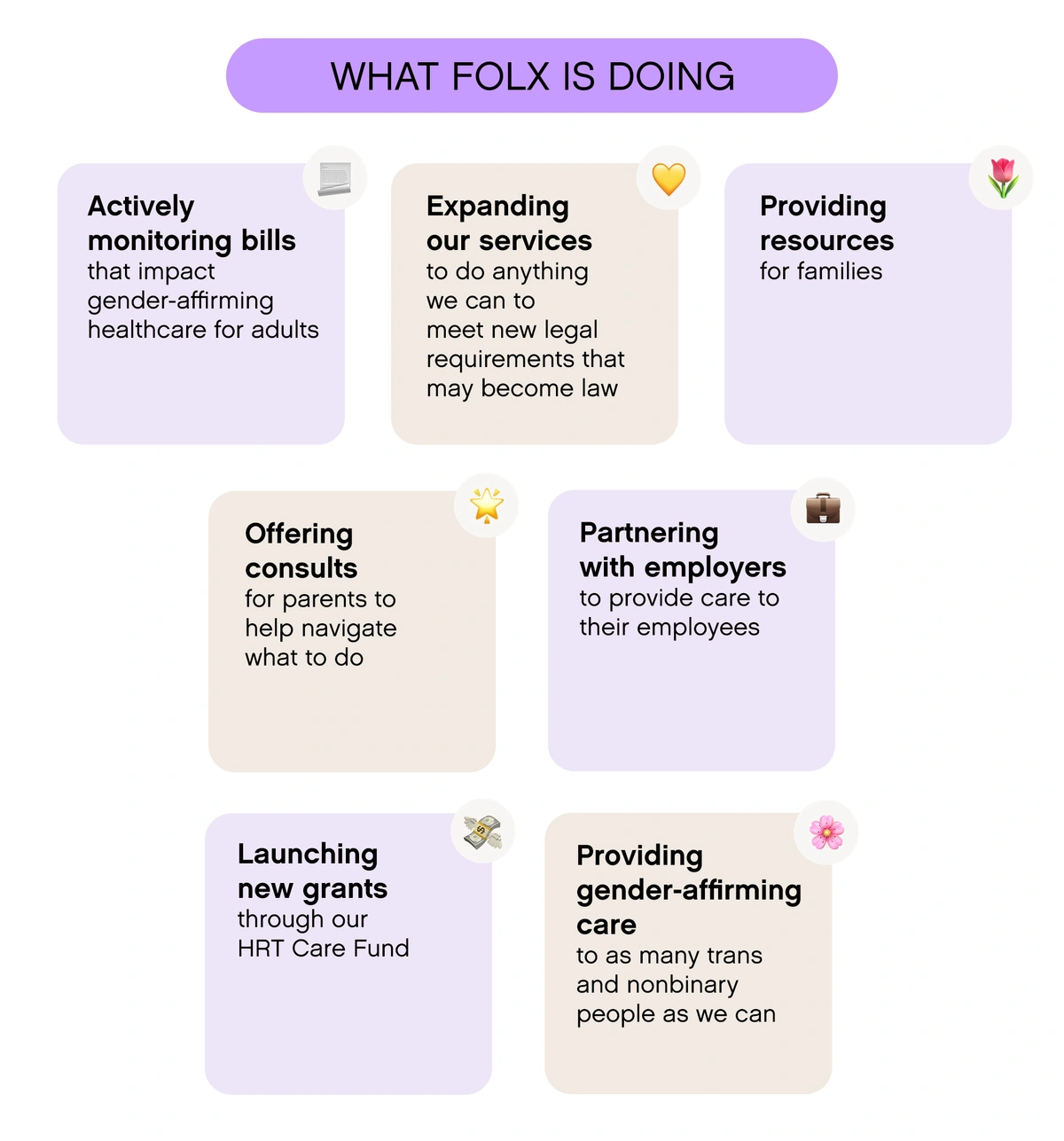 Infographic displaying FOLX's advocacy to support gender-affirming health care. From "What FOLX is doing" section of the article.