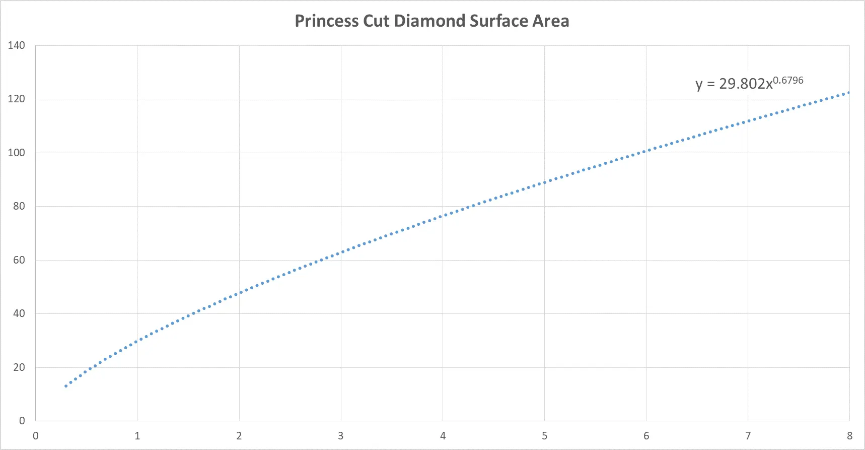 princess cut diamond size chart