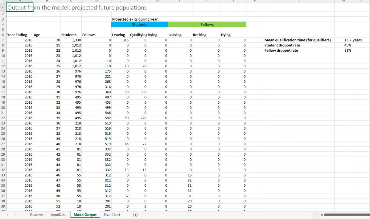 PJL IFoA Model Outputs1.webp