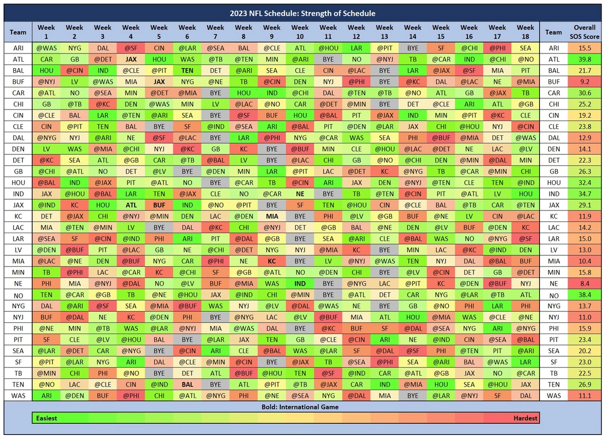 SOS full season chart.webp