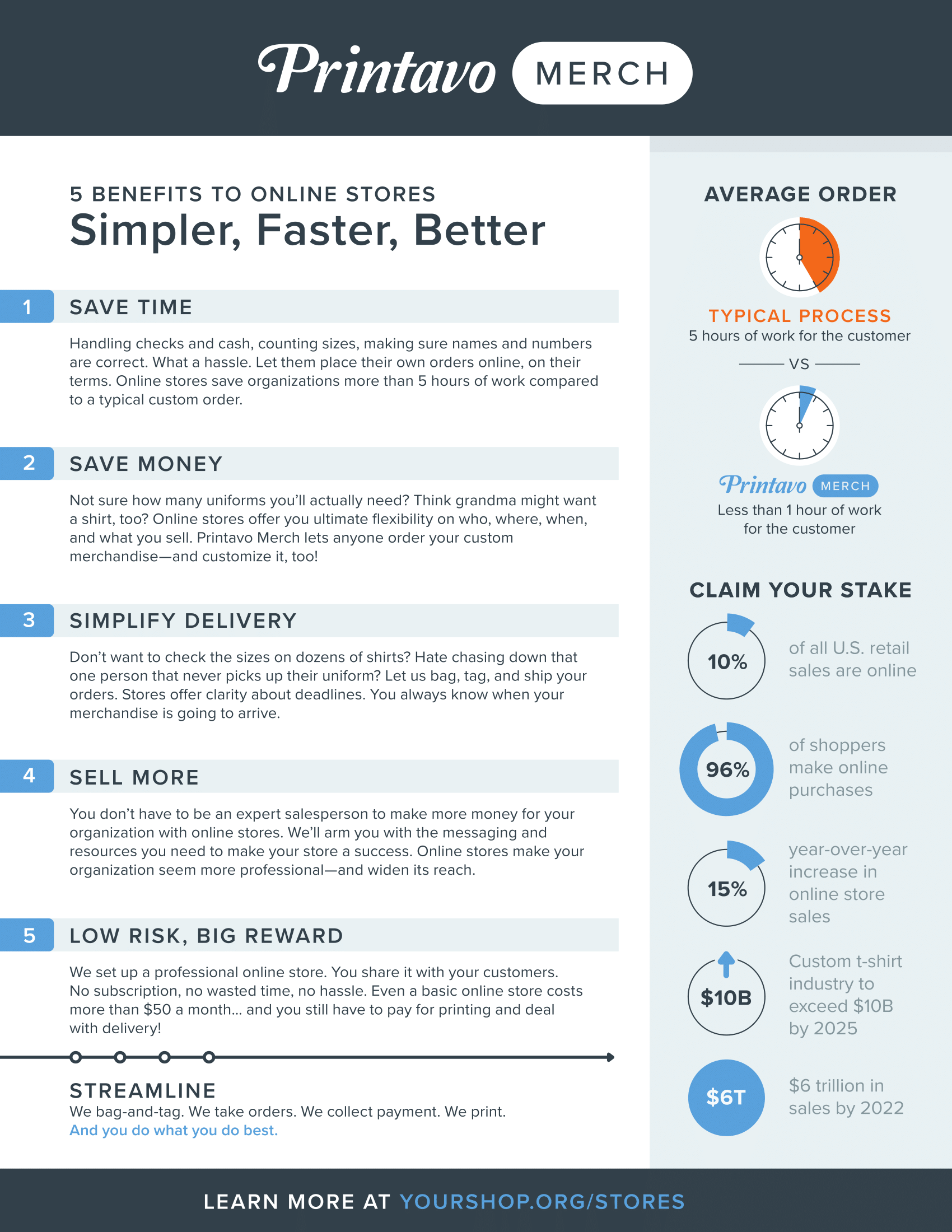 You can download and modify this sell sheet to your liking with the Adobe Illustrator file below.