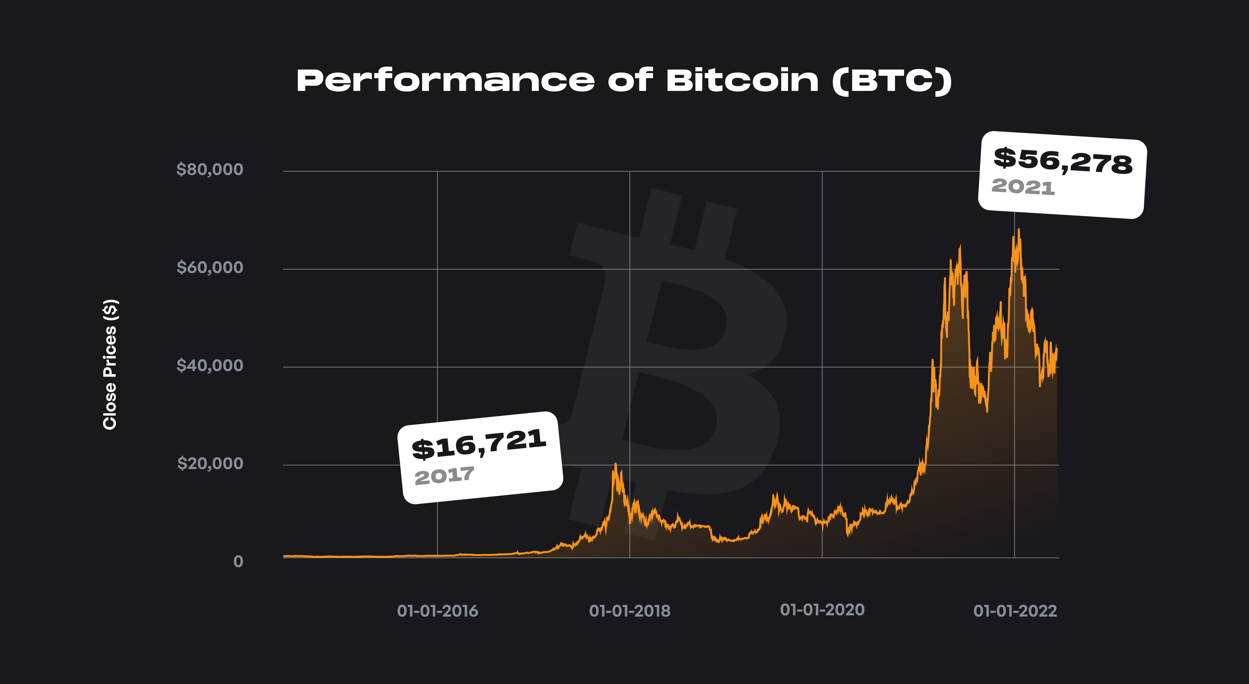 Performance of Bitcoin.png