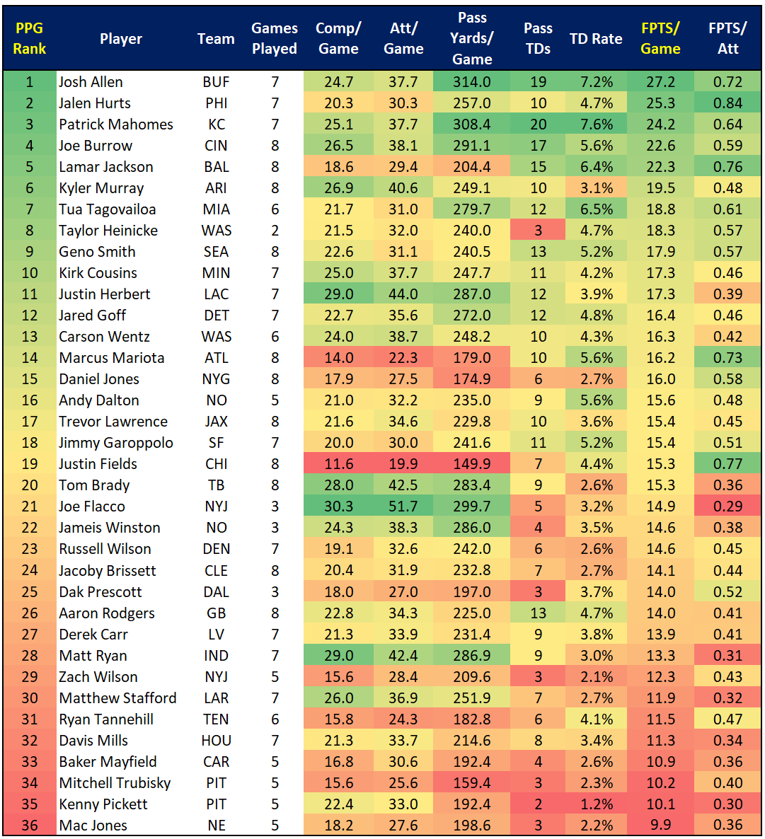 QB General stats.png