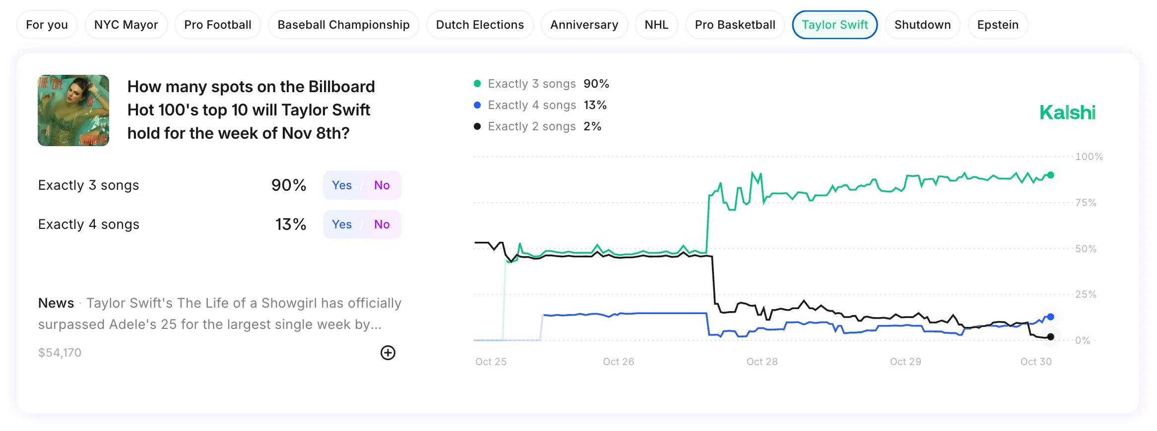 Taylor Swift Prop Bet Example