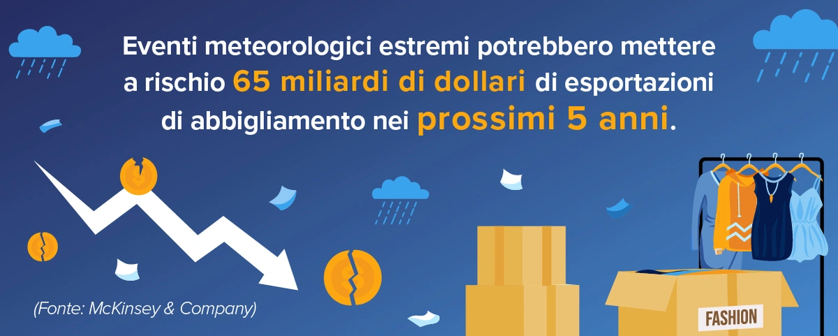 Fashion Revenue Management