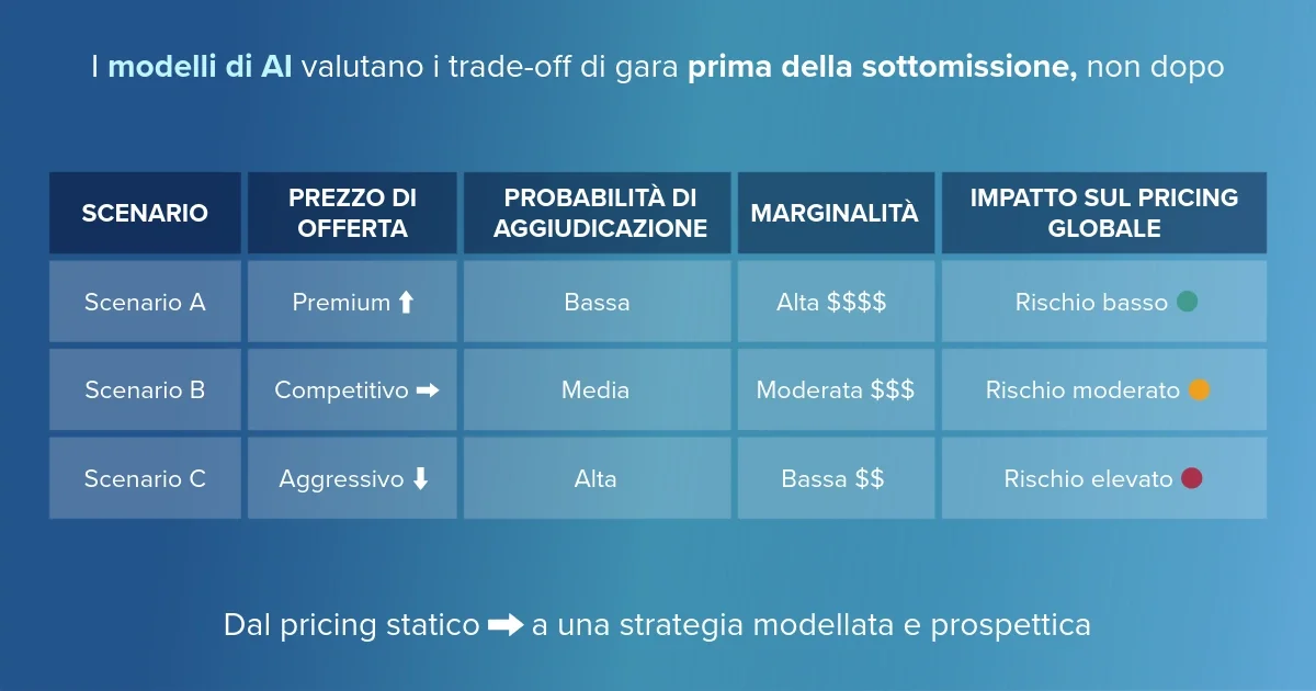 AI nel pricing contrattuale pharma