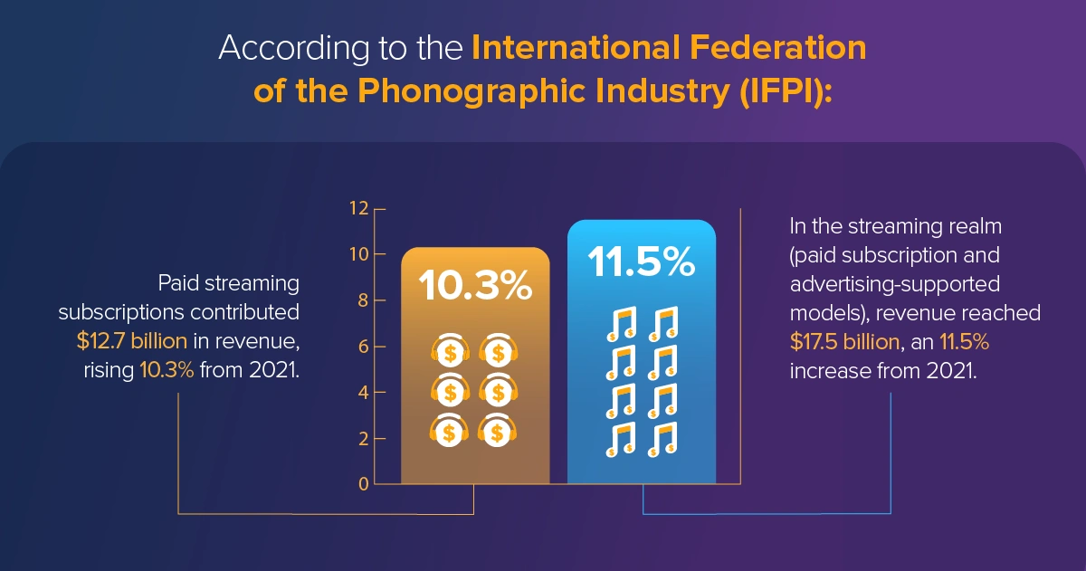 maximizing-music-revenue-4.webp