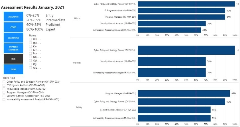 Sample Assessment