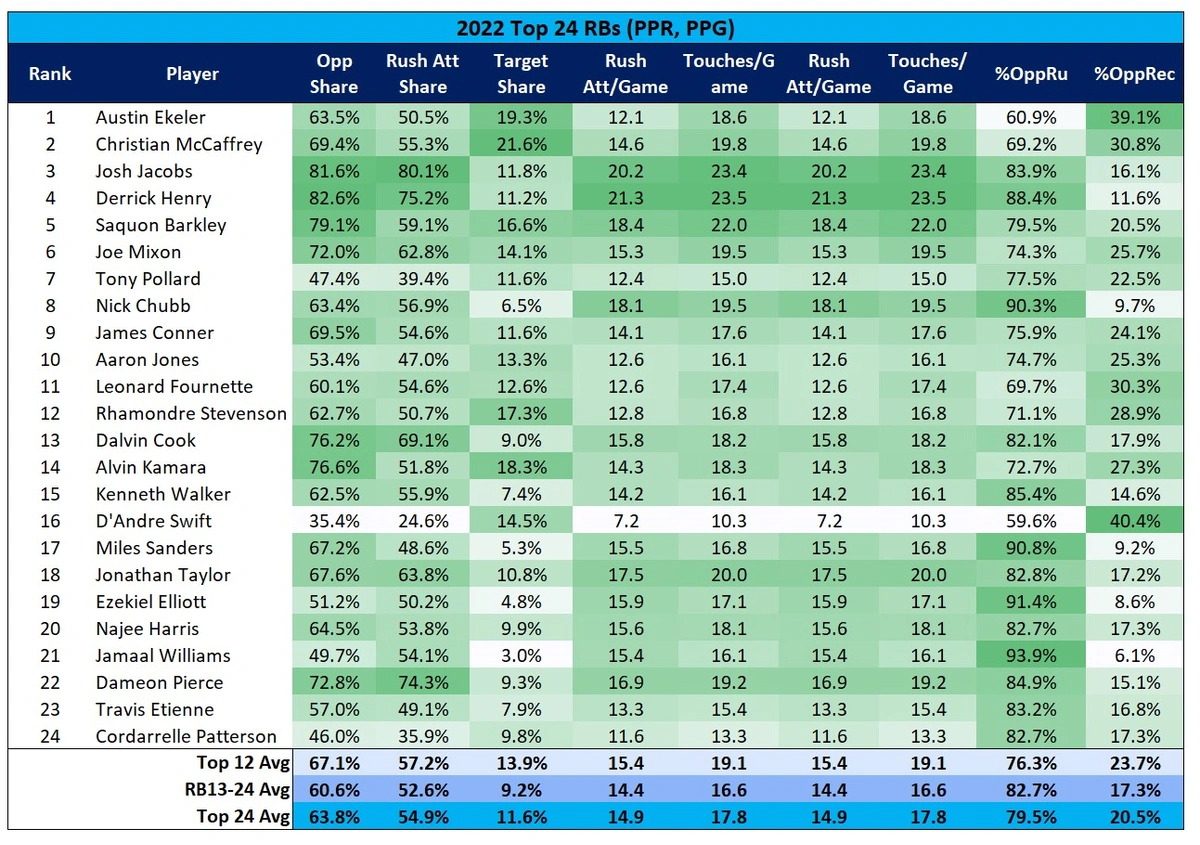 2022 Top 24 RBs.webp