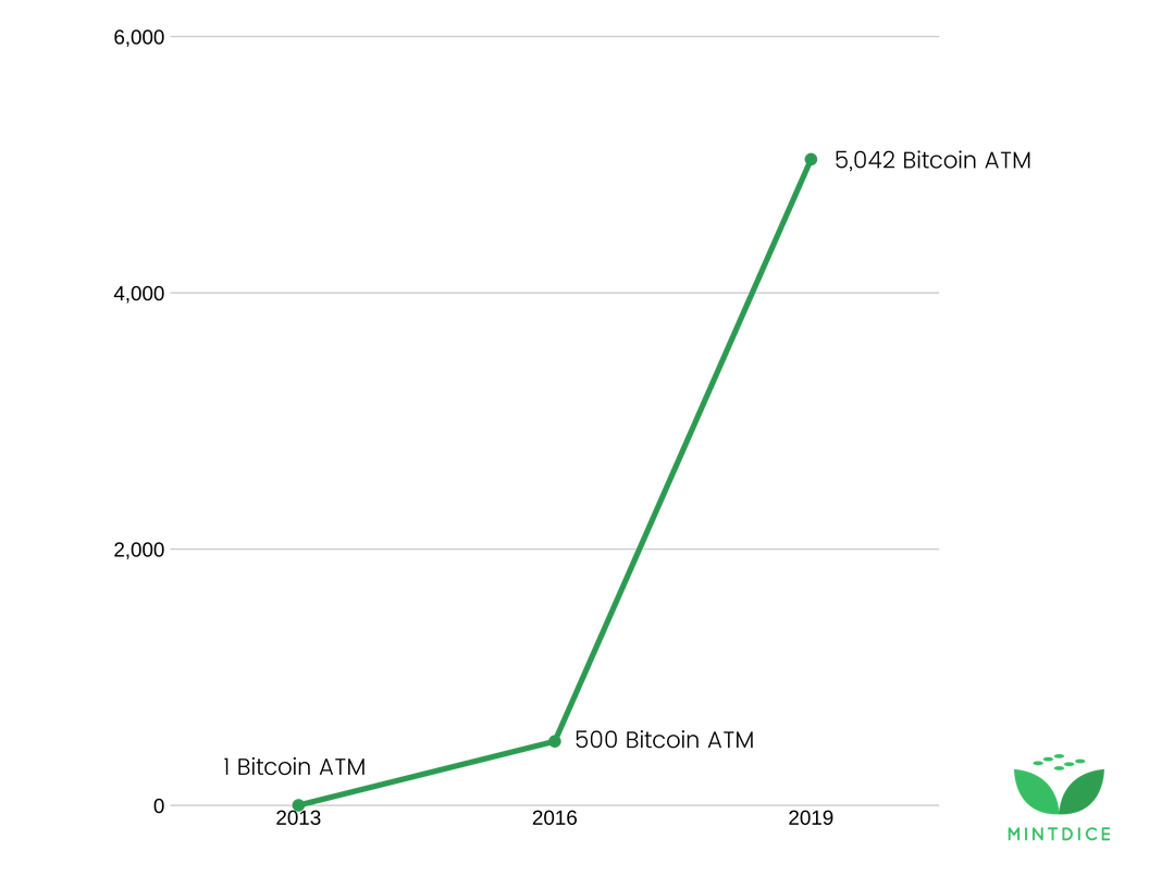 Crypto FAQ's: How Long Does It Take to Mine Bitcoin ...