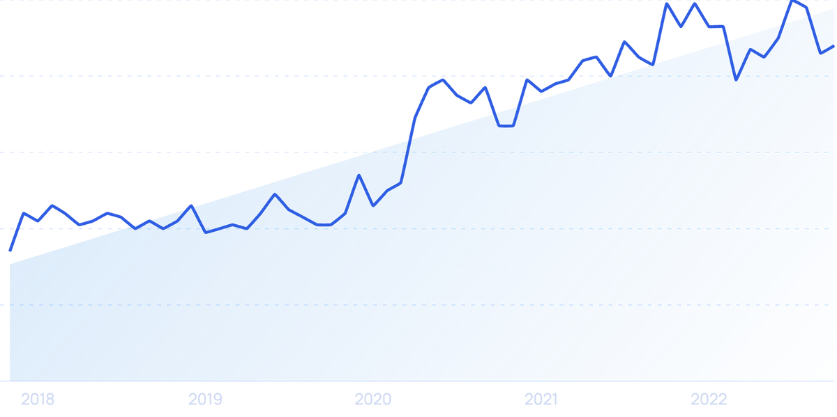 50+ Amazing Video Game Industry Statistics (2023)