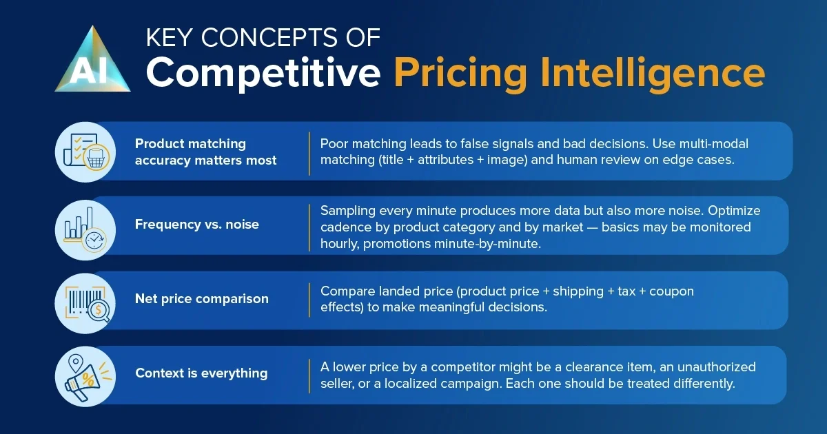 ai competitor price monitoring