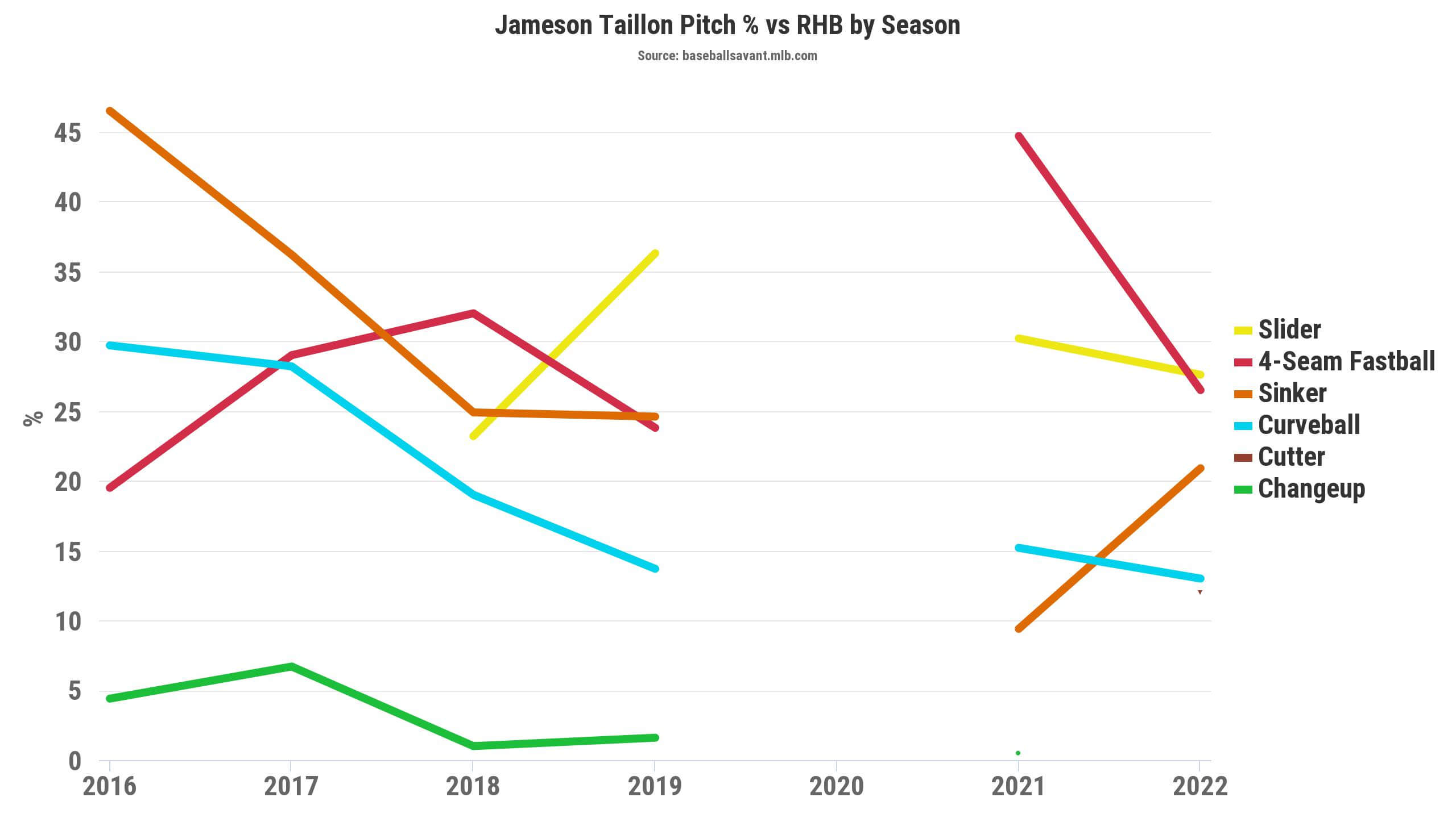 Gio Urshela Fantasy Statistics