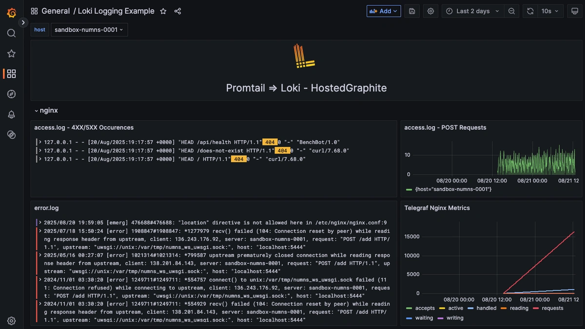 Nginx Performance Monitoring: Loki Logs and Telegraf Metrics - 1