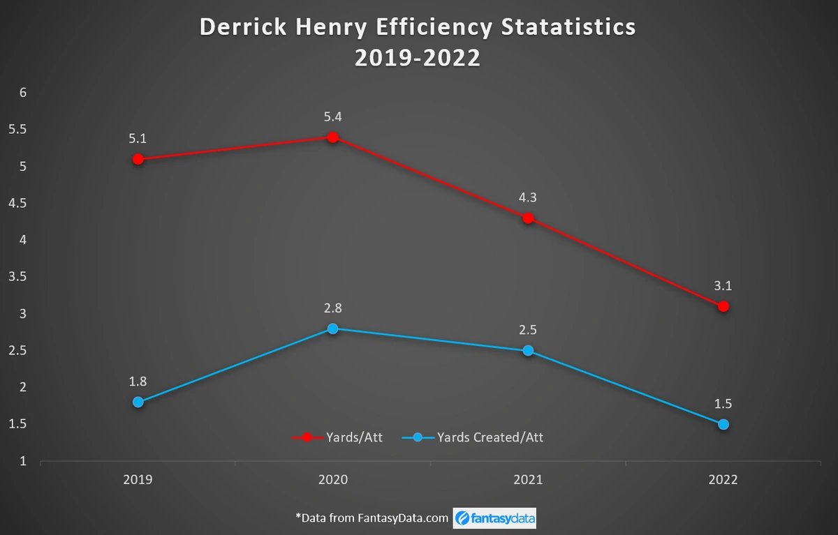 henry efficiency graph.webp