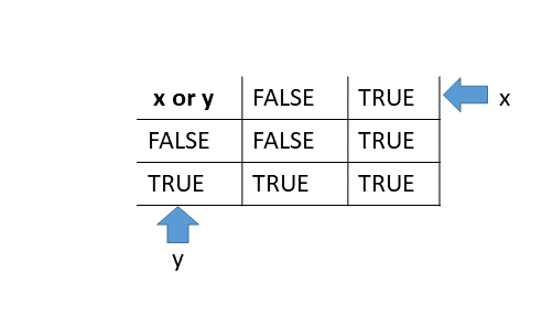 Venn diagram 01