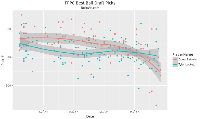 Tyler Lockett Fantasy