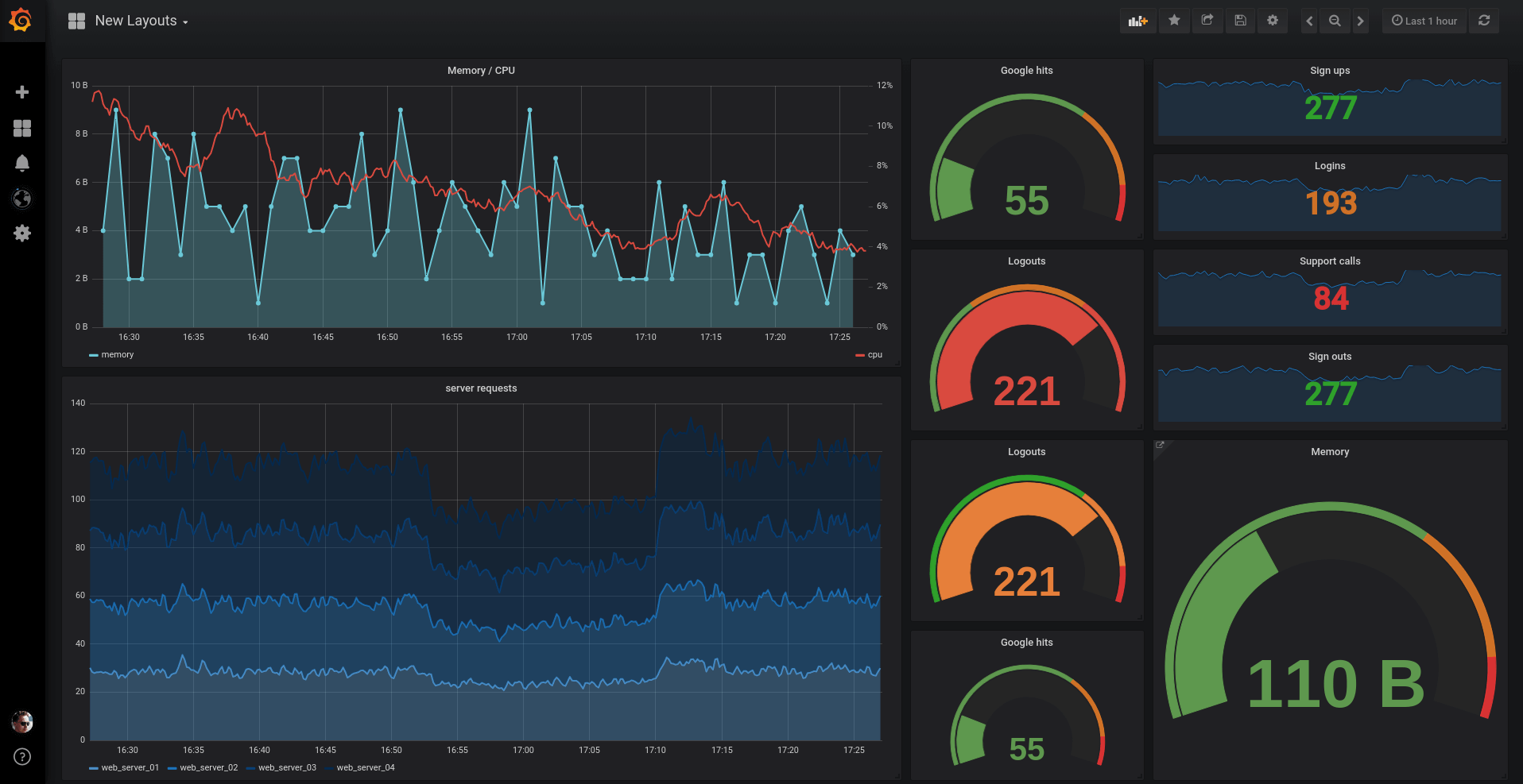 Screenshot of a MetricFire graph showing infrastucture monitoring metrics