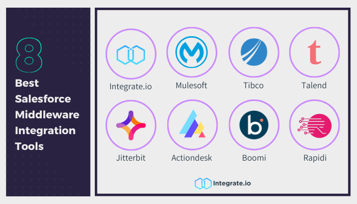 Top 8 Salesforce Middleware Integration Tools | Integrate.io