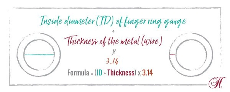 visual representation of formula to figure out how long wire should be for a certain size ring