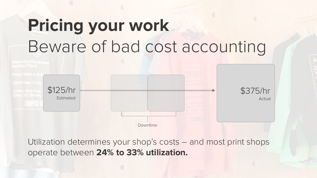 Screen printing pricing is harder because of utilization uncertainty.