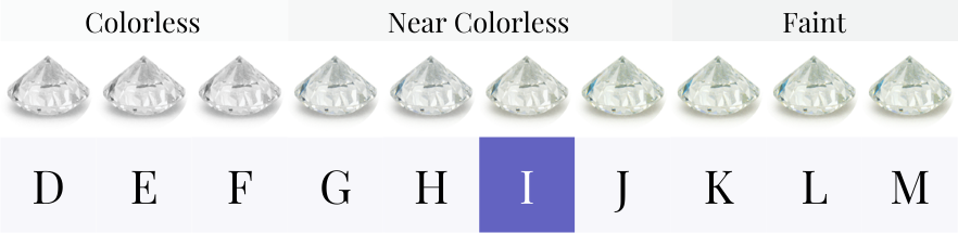 I color diamond color grade chart