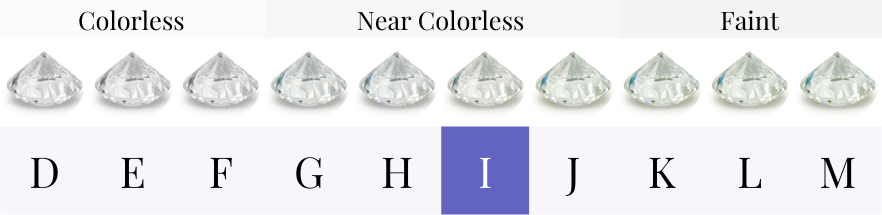 Diamond Colors and Their Meanings - Color Meanings