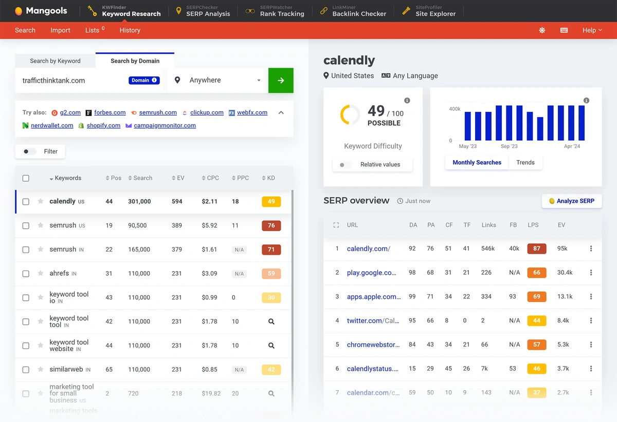 Straightforward keyword and rank tools graphic
