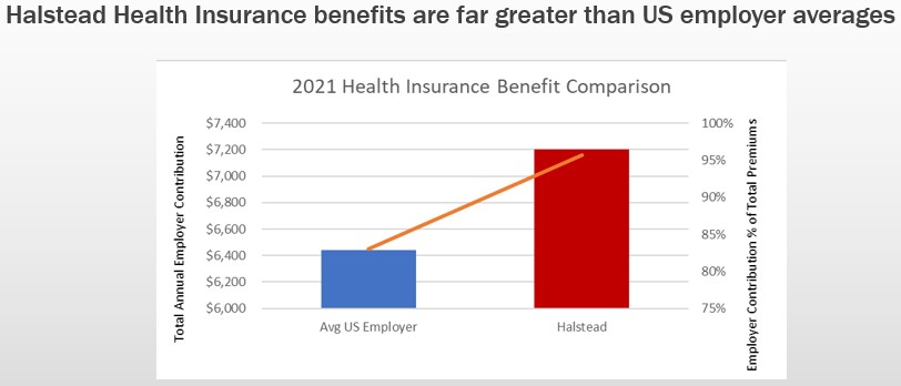 Halstead Health Insurance Chart