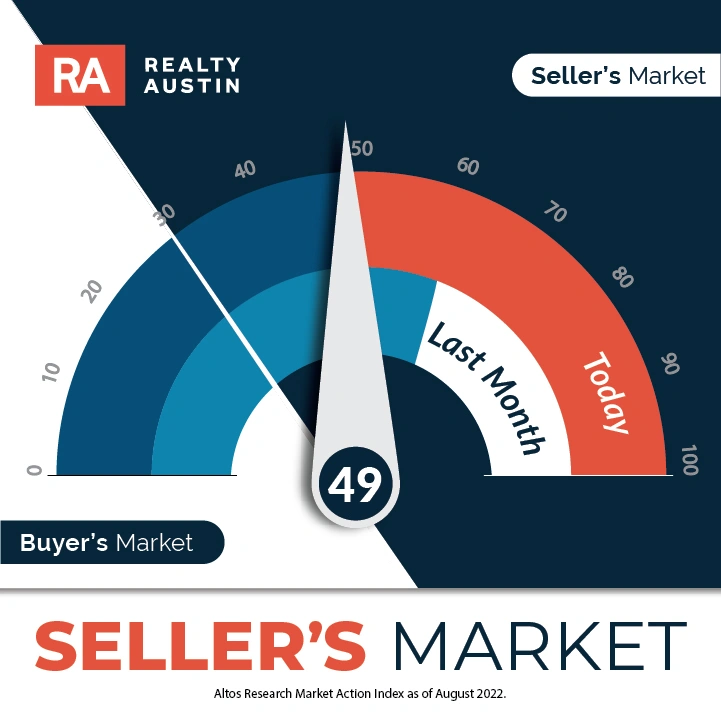 Housing Market Crash or Soft Landing? Realty Austin