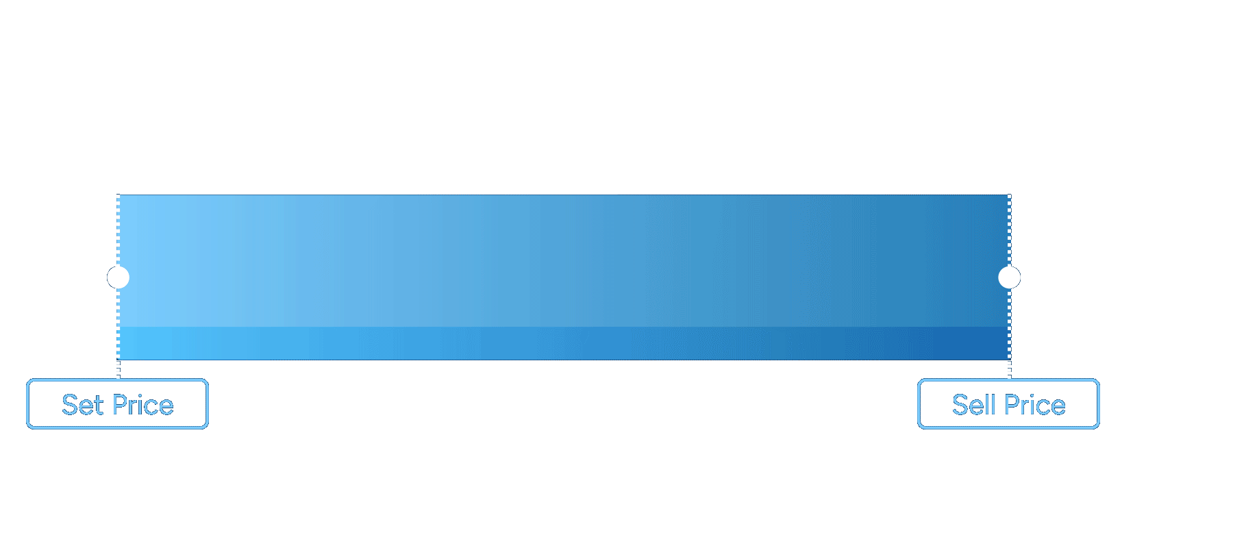 Revenue diagram