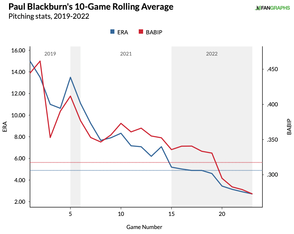 Projectile - Fantasy Baseball Values