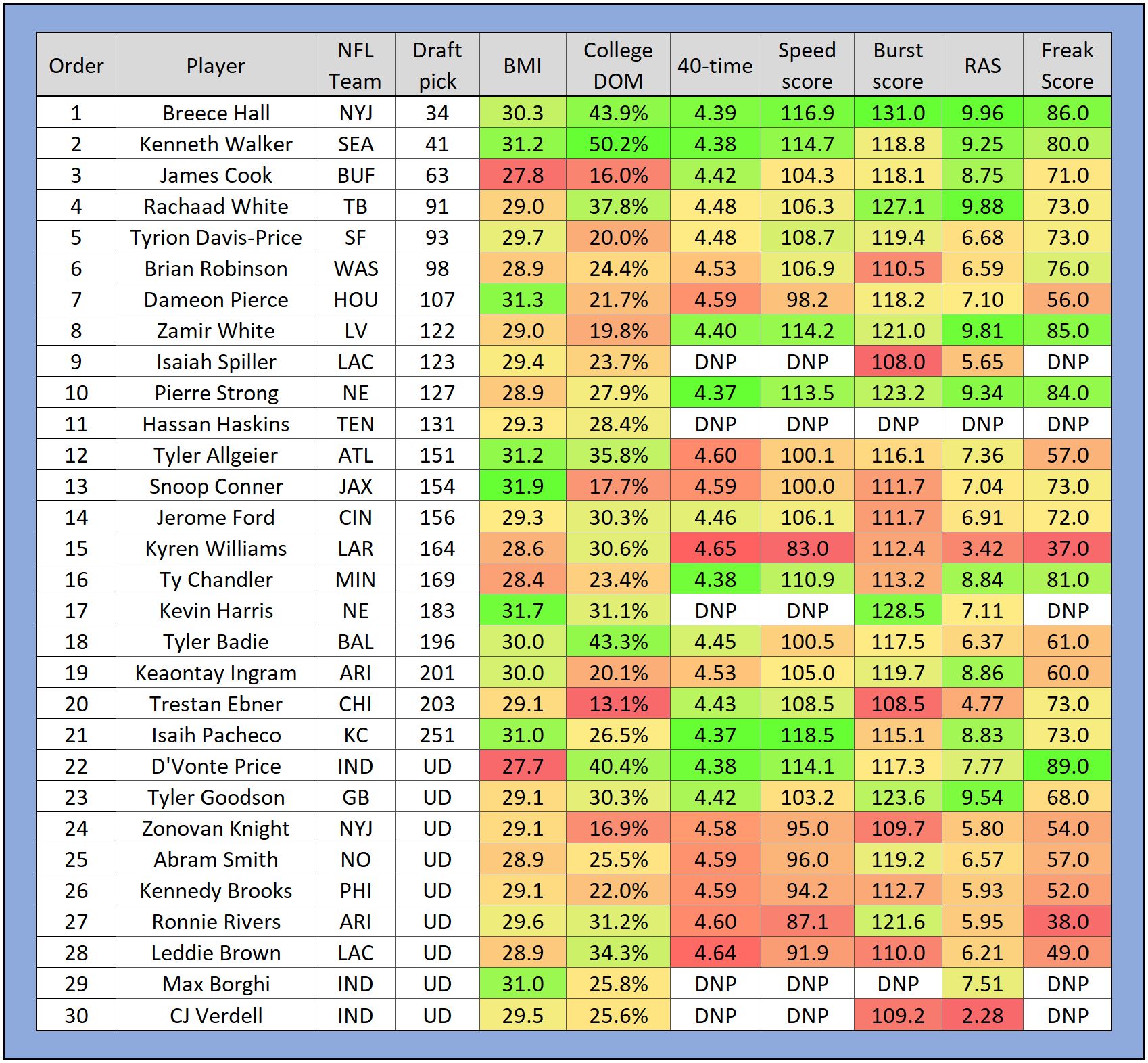 Walking Through The DFS Lineup Optimizer - NFL FanDuel Week 10 - RotoViz